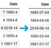 Date : Wrongly formatted dates