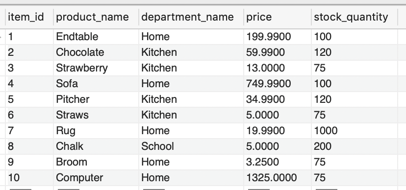 bamazon_db