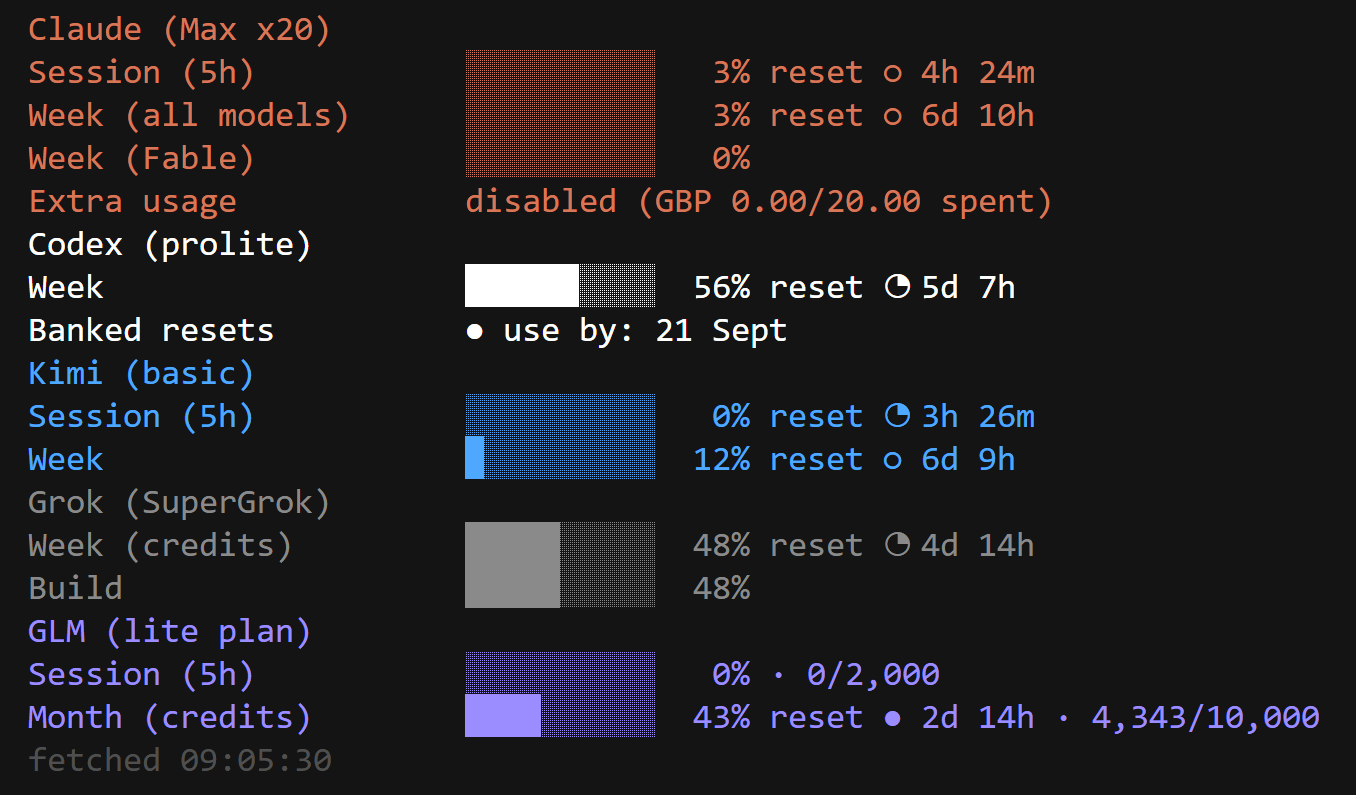Colour-coded usage meters for Claude, Codex, Kimi, Grok, and GLM (synthetic fixture data)