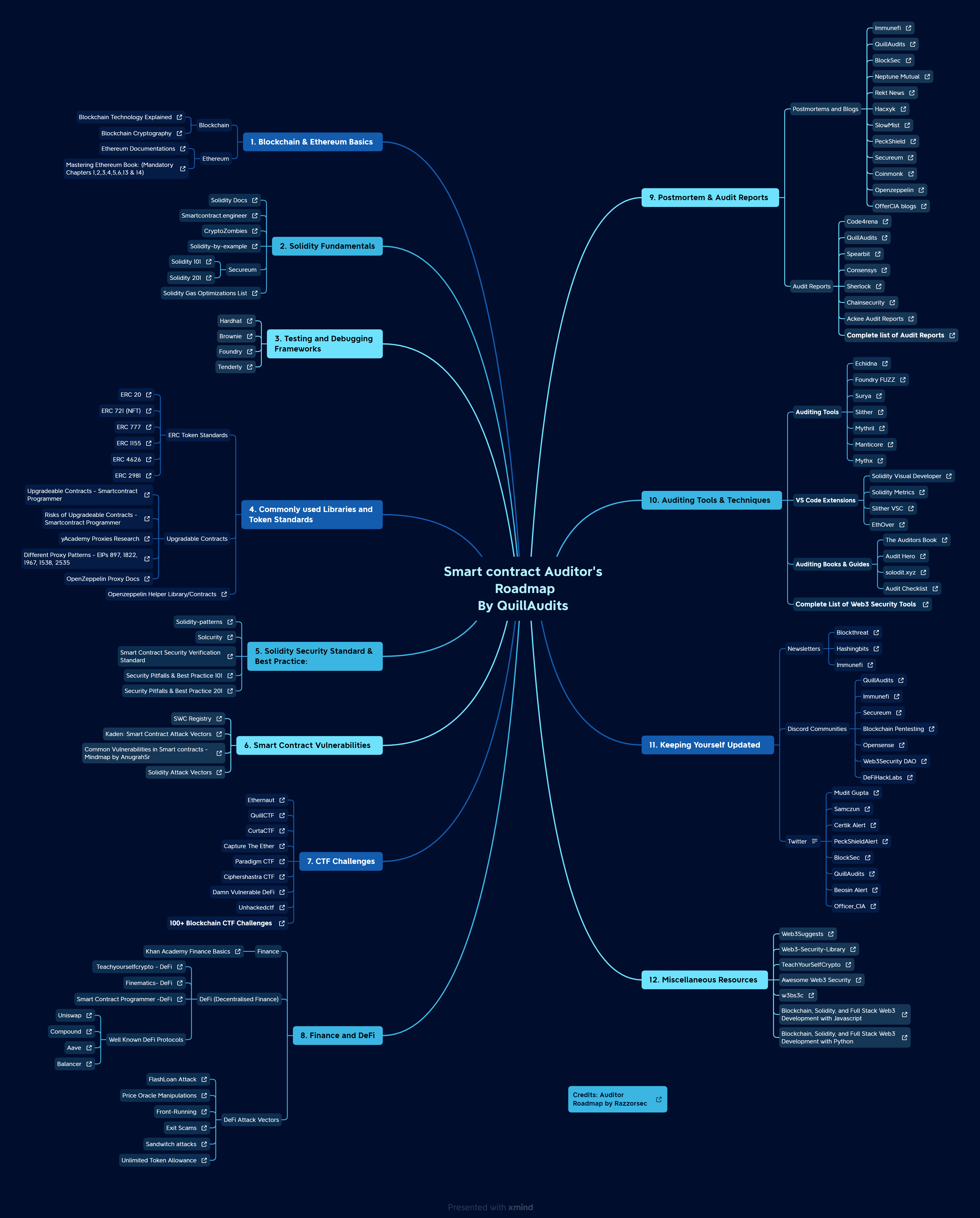 GitHub - sithlord0x29/Roadmap · GitHub