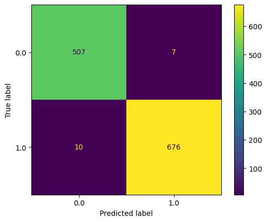 Confusion Matrix of Task A