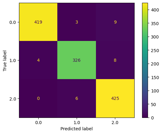 Confusion Matrix of Task B