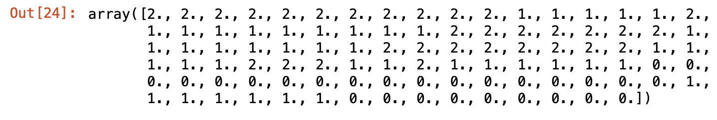 Predictions of Task B