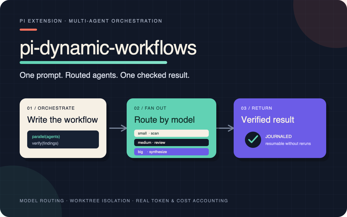 @quintinshaw/pi-dynamic-workflows screenshot 1