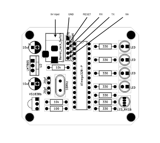 Components