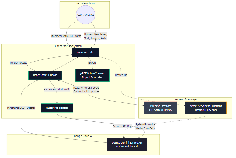 Architecture Diagram