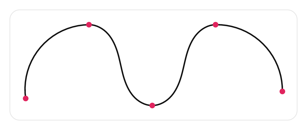 A smooth Cornu spline passing through five control points