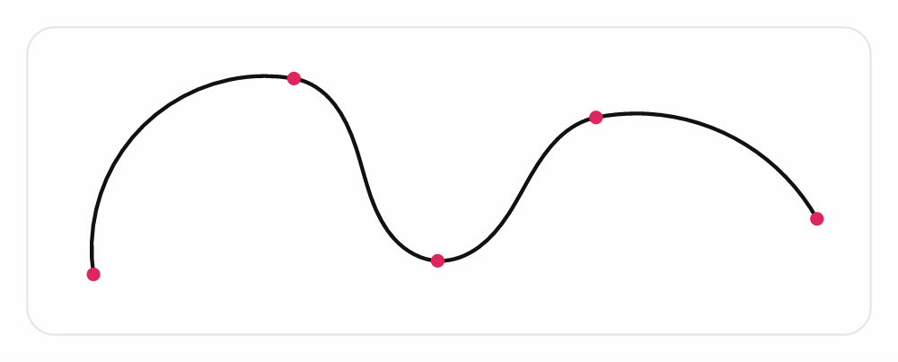 A Cornu spline wobbling as its control points oscillate