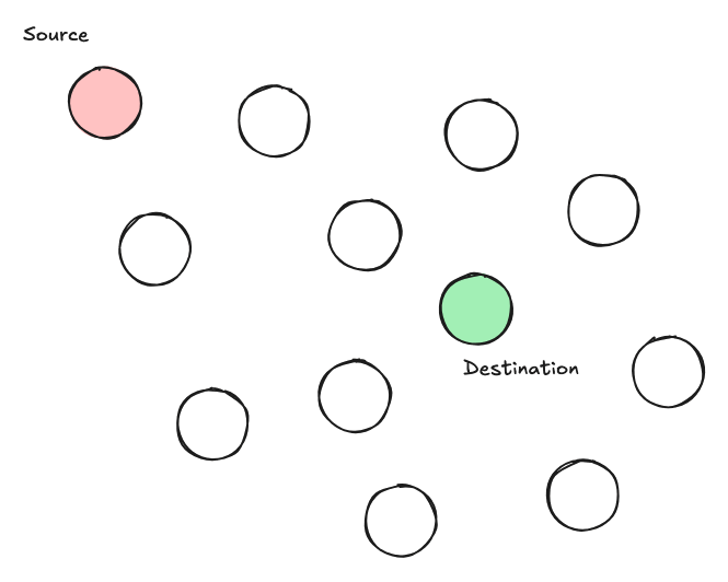 Visualised