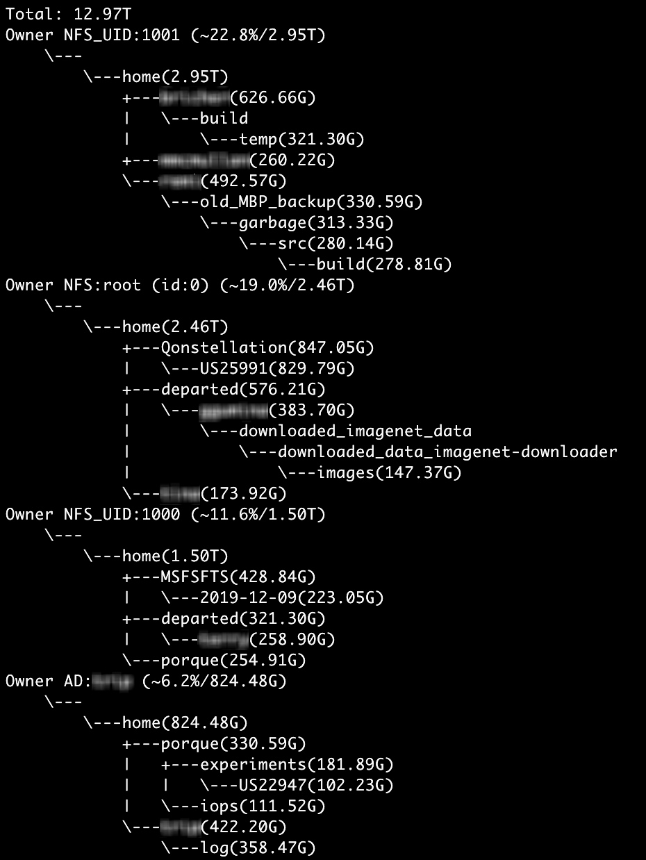 Byte capacity by user output on the command line with top 5 users shown