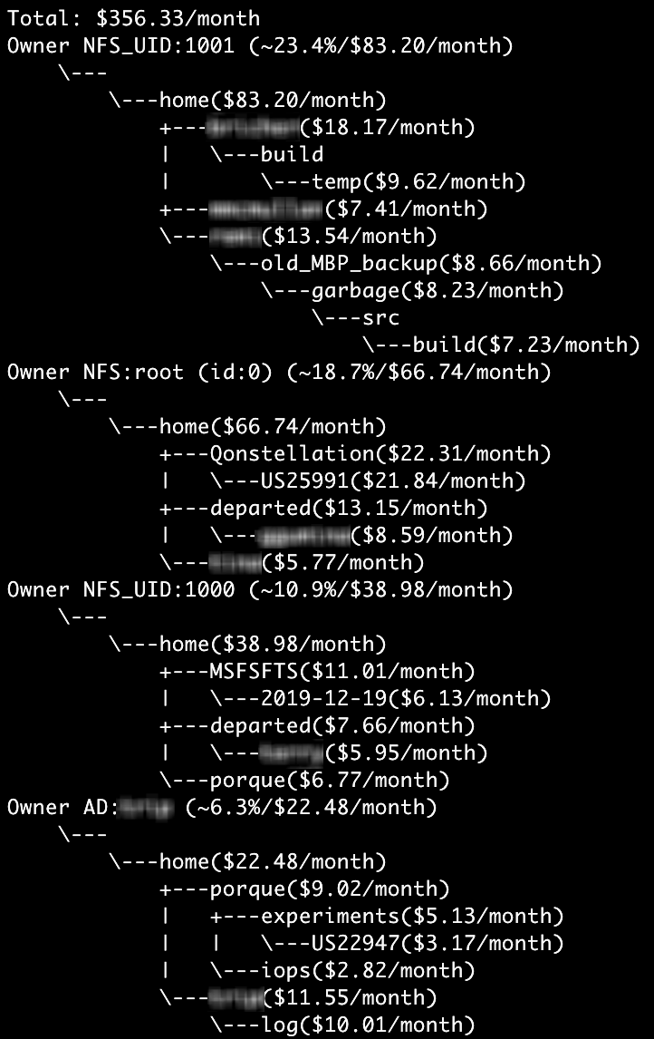 Dollar capacity by user output on the command line with top 5 users shown