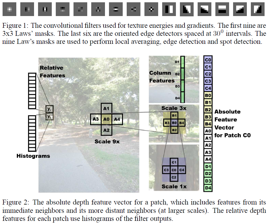 Feature Vector