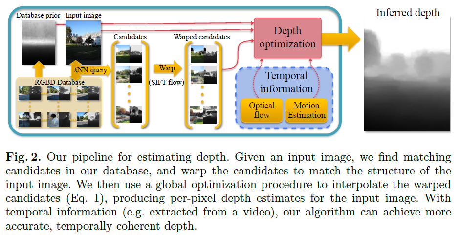 Depth Transfer