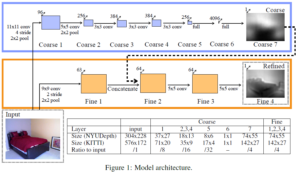 Model Architecture