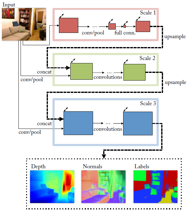 Model Architecture