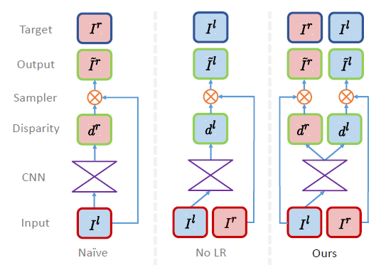 Method Compare