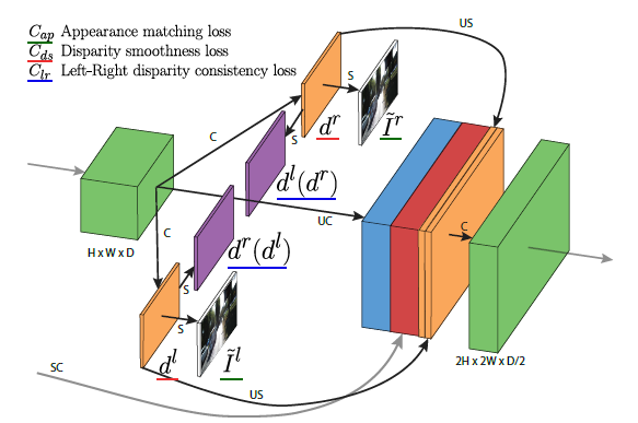 Loss Architecture