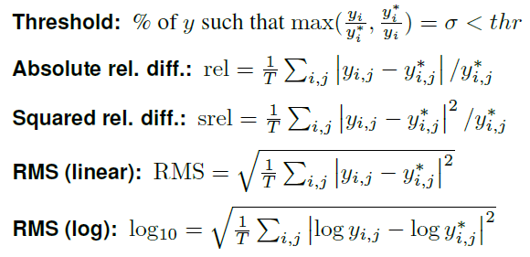 Error Metrics