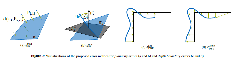 Error Metrics