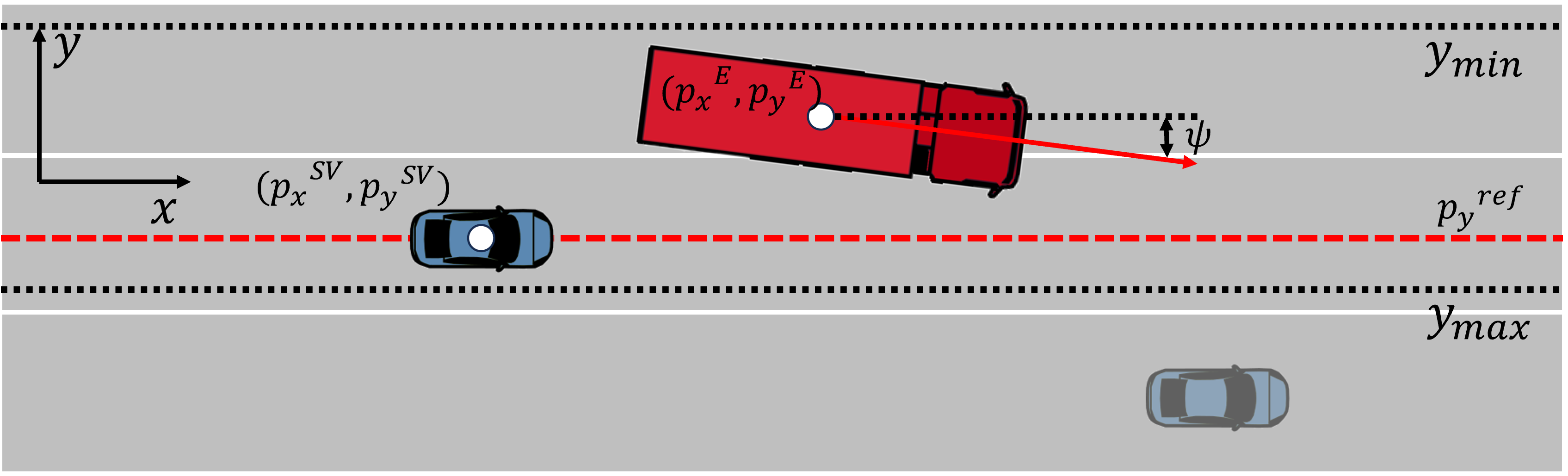  Illustration of the coordinate system