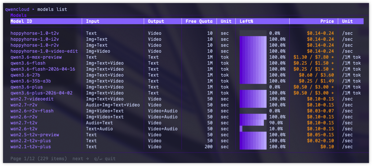 QwenCloud CLI models list