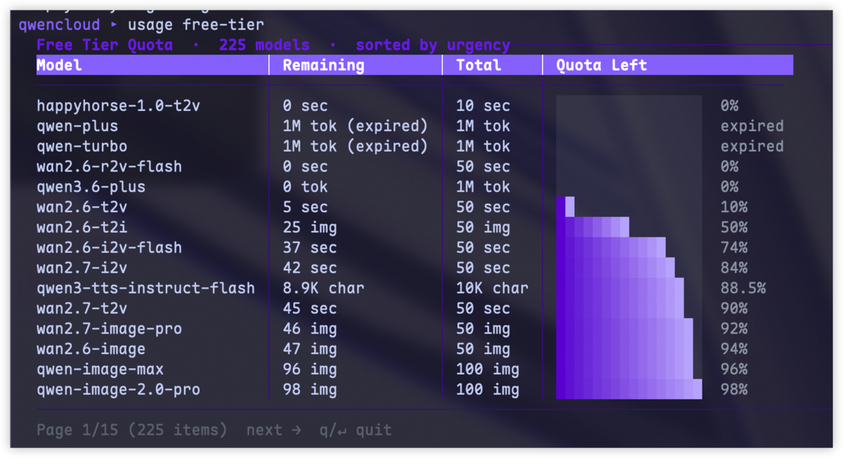 QwenCloud CLI free tier usage