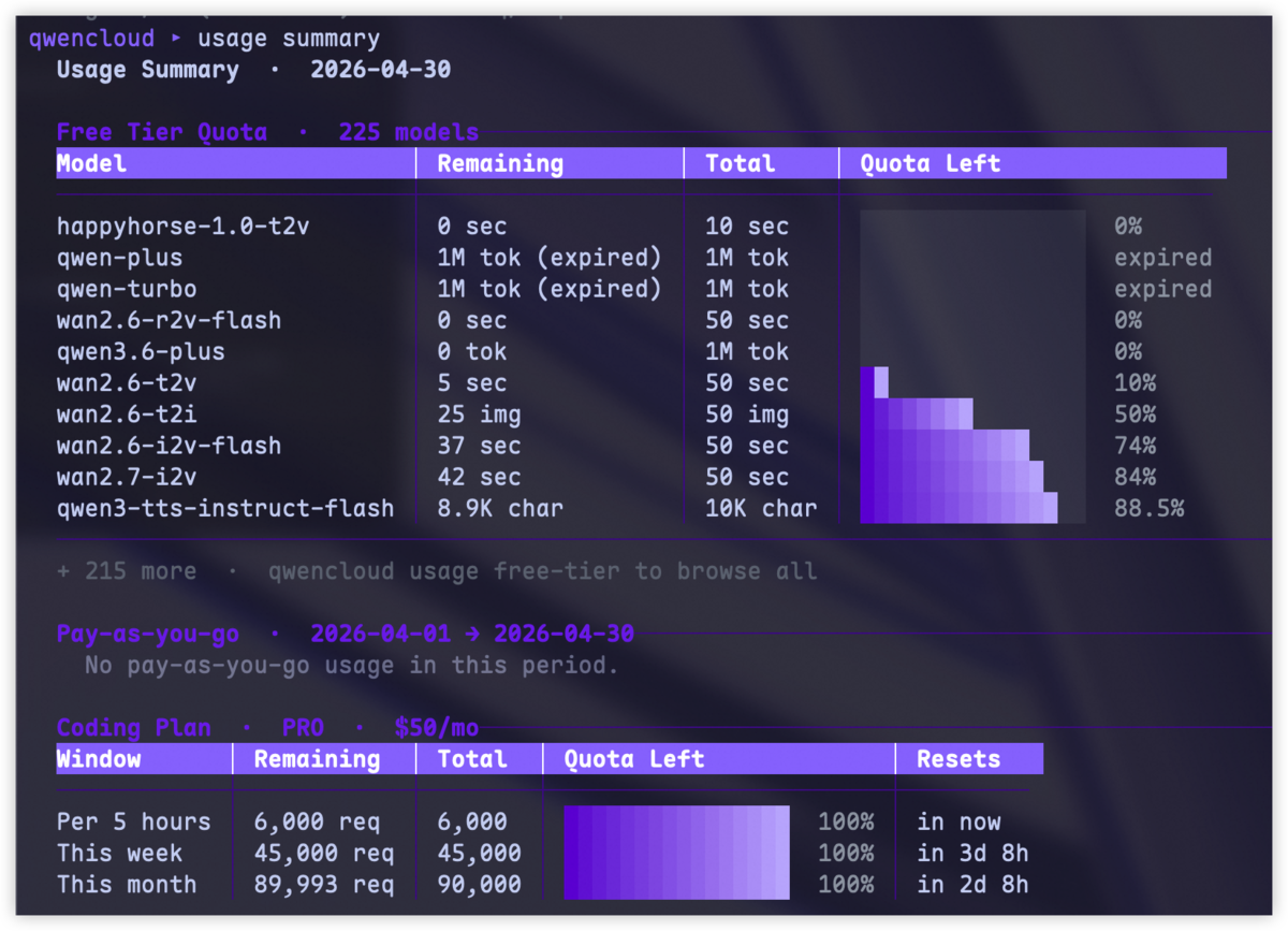 QwenCloud CLI usage summary