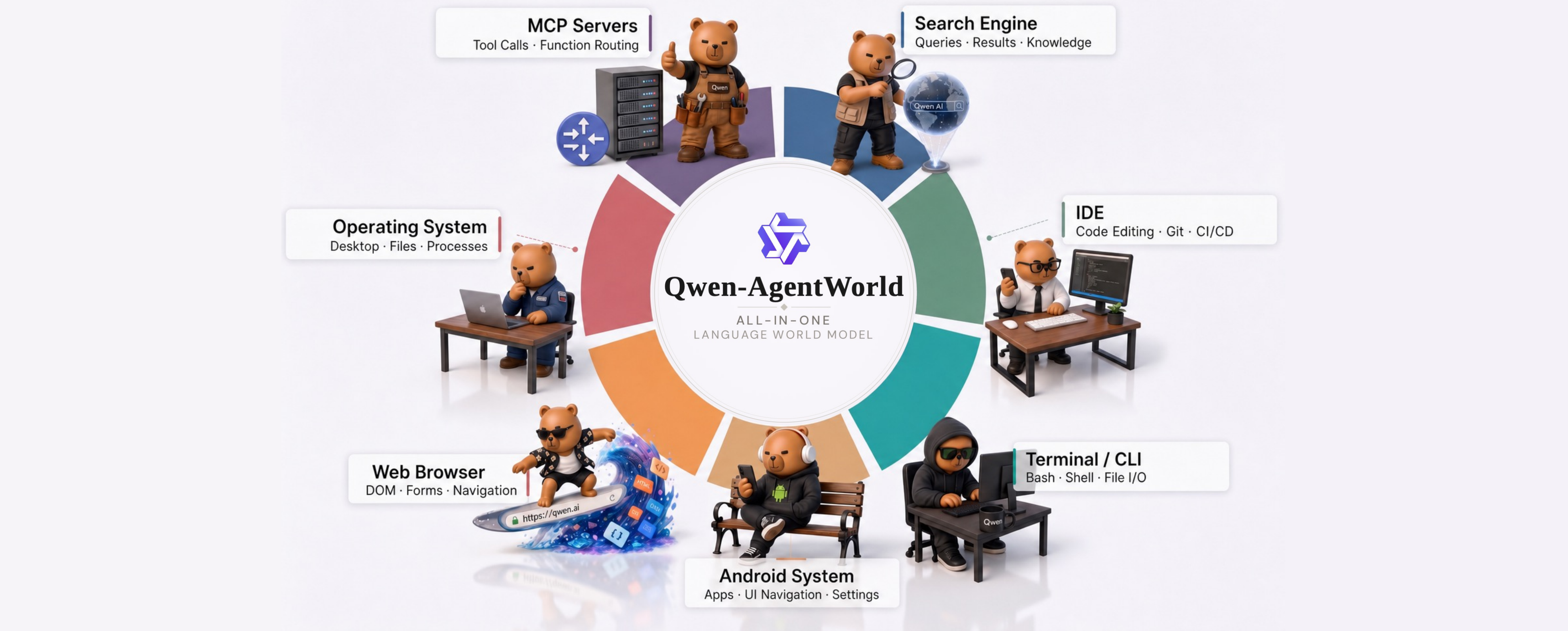 Qwen-AgentWorld
