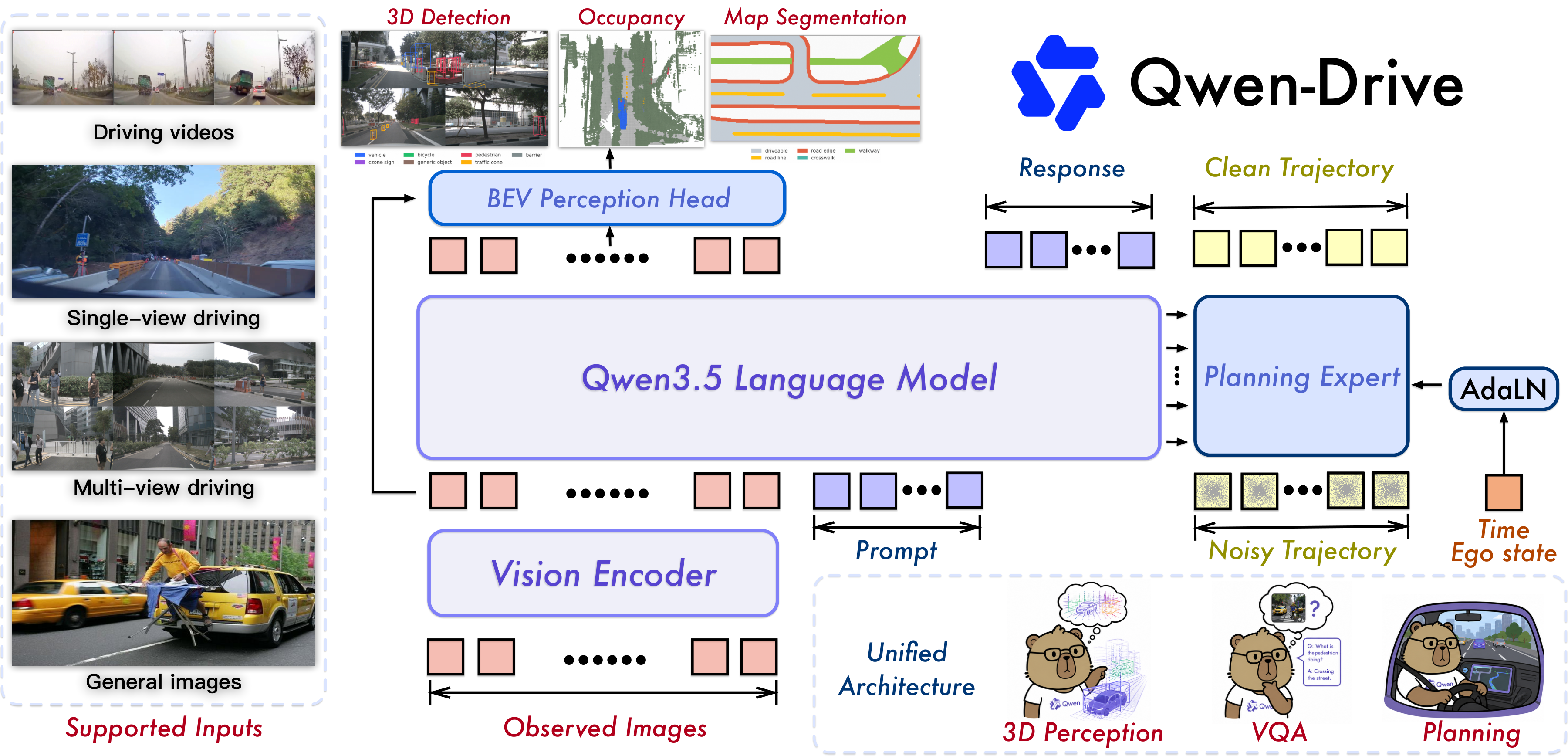 Qwen-Drive-1.0 overview