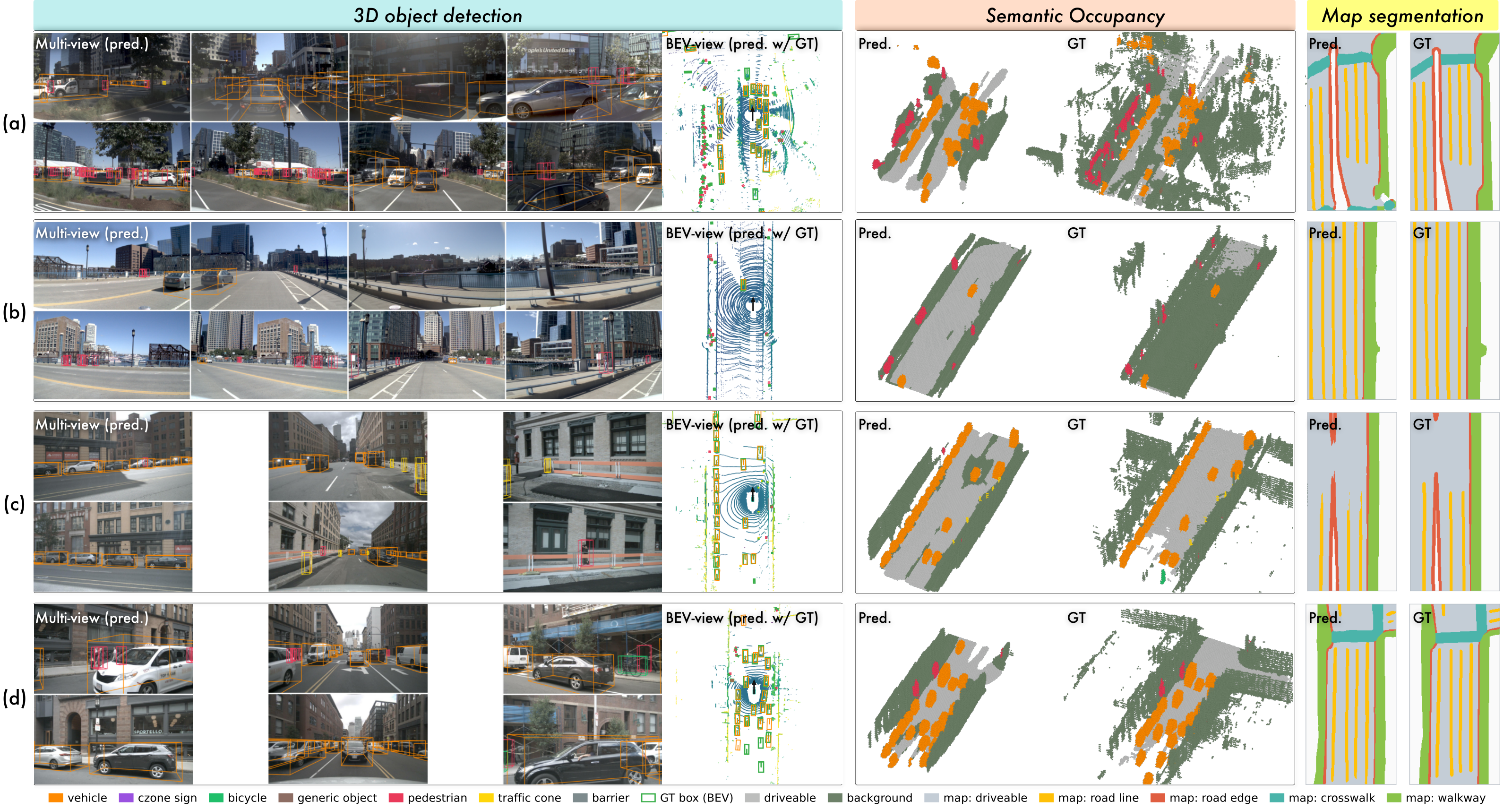 3D perception results