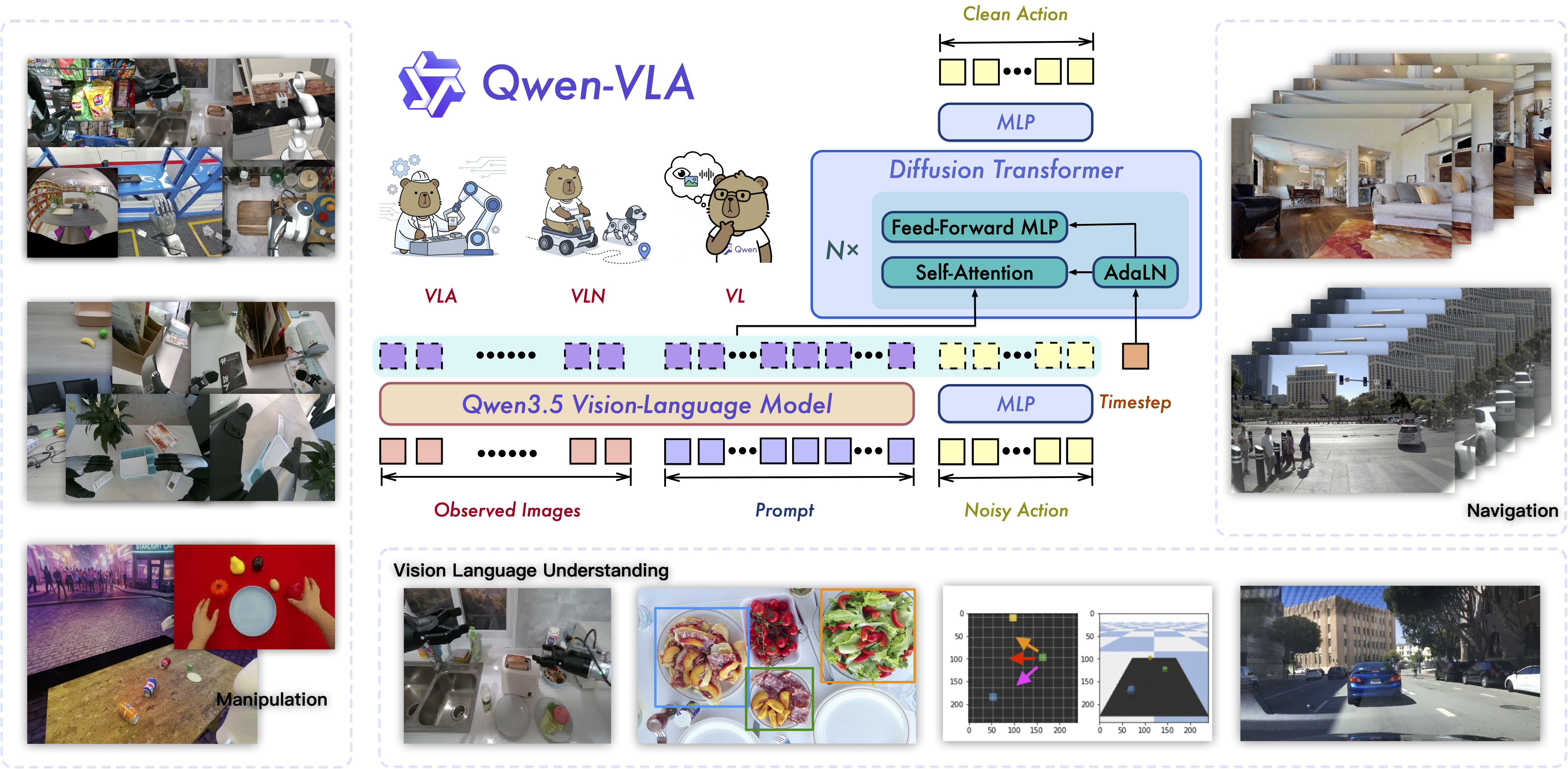 通义千问新突破:Qwen-VLA——首个真正“看懂世界、听懂指令、直接动手”的开源具身智能大模型