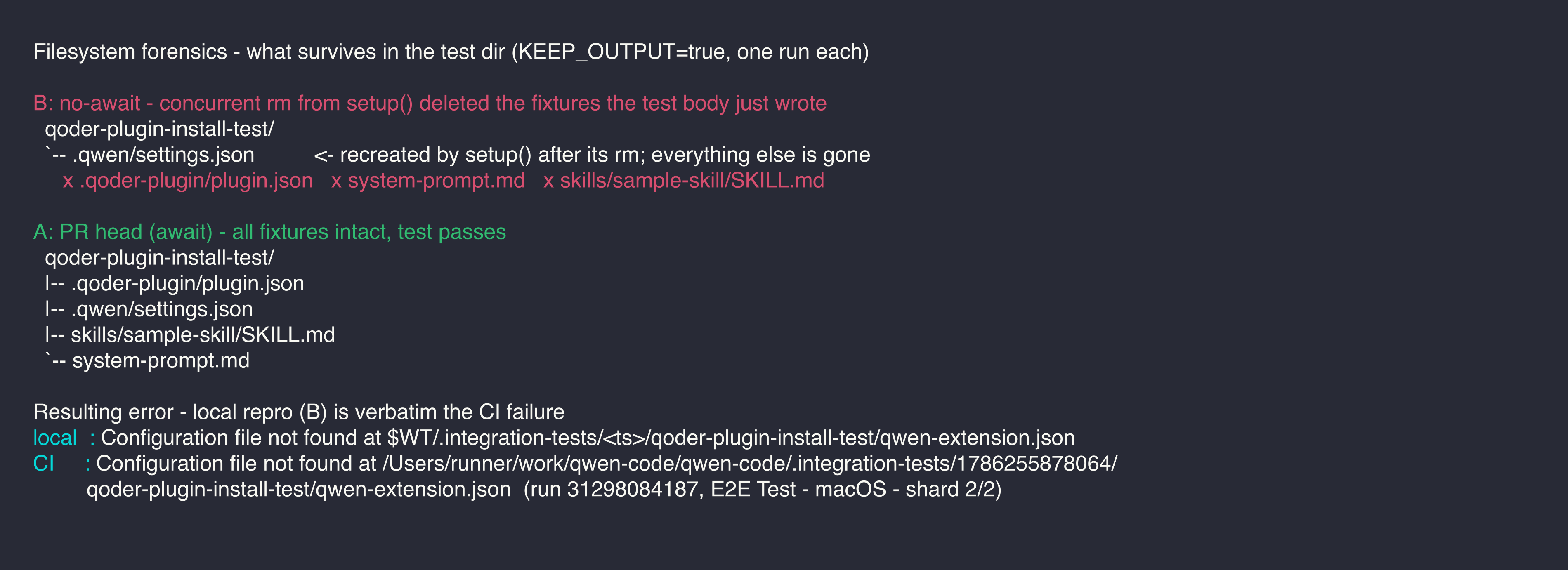 filesystem forensics