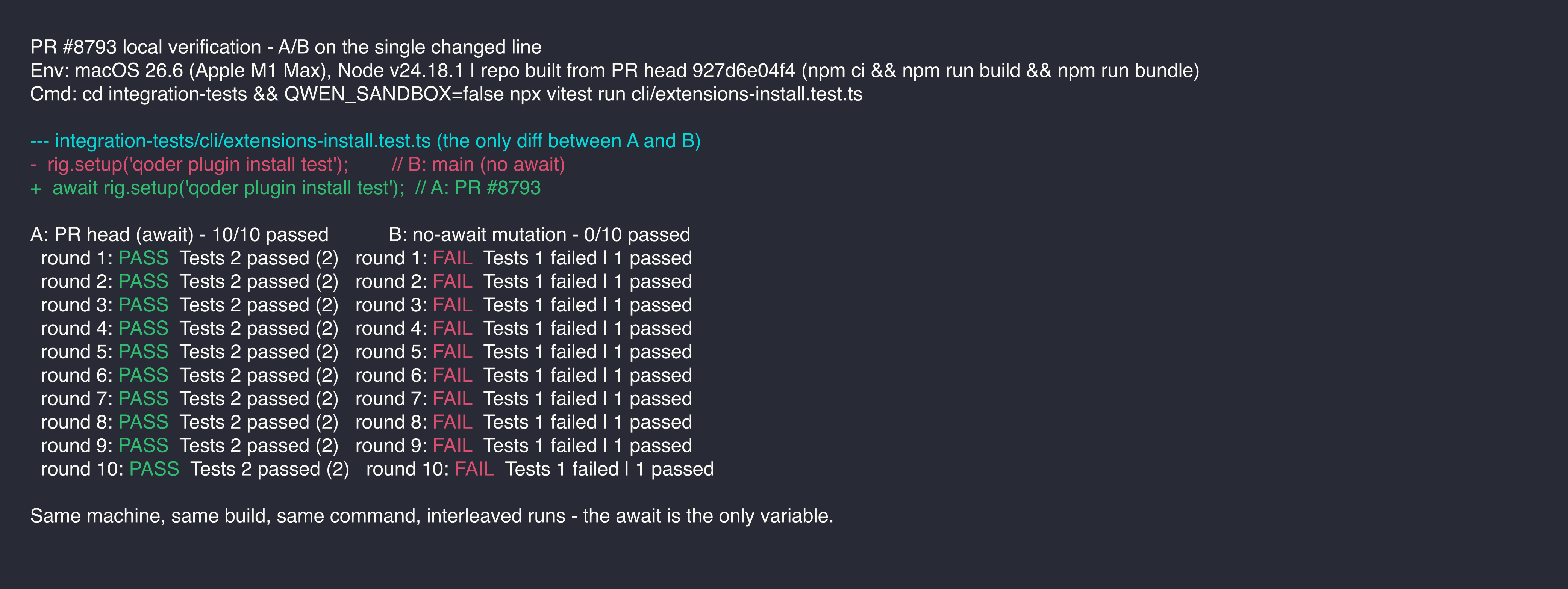 A/B summary