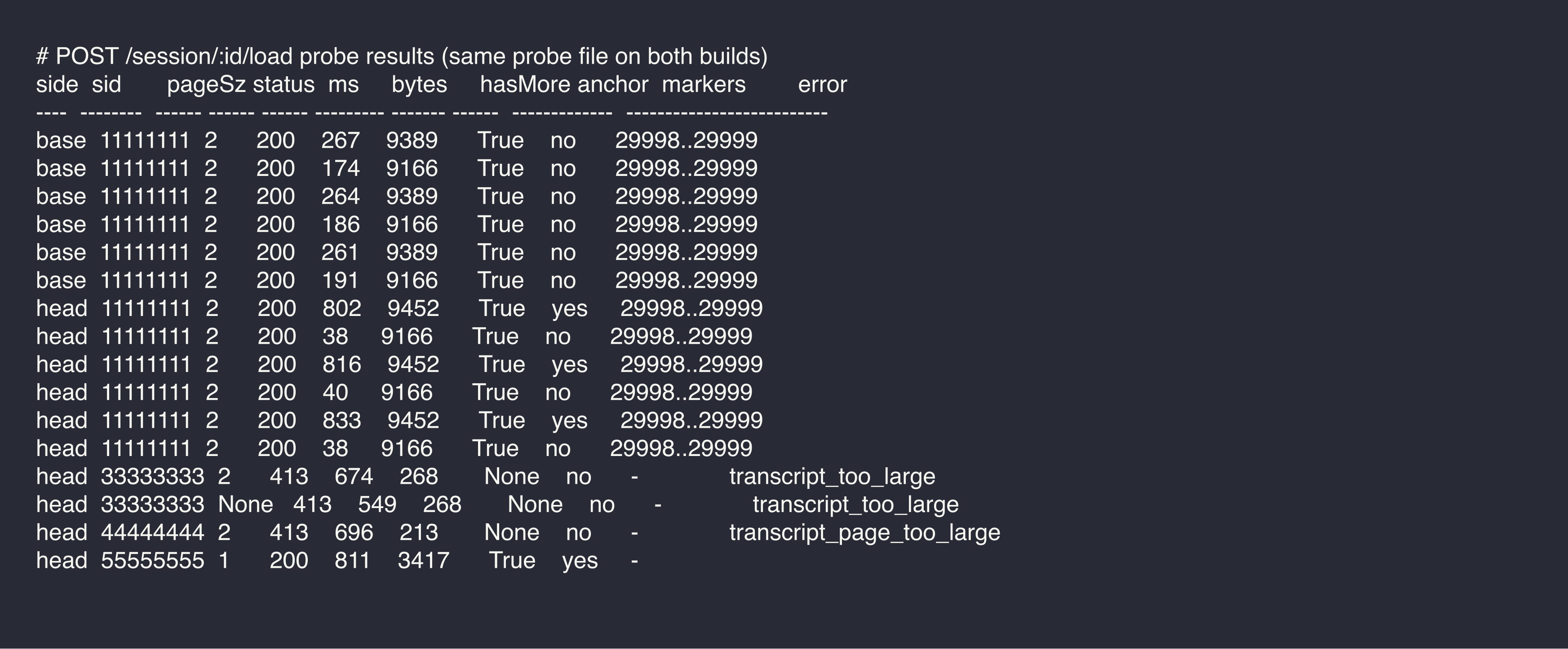 Probe results