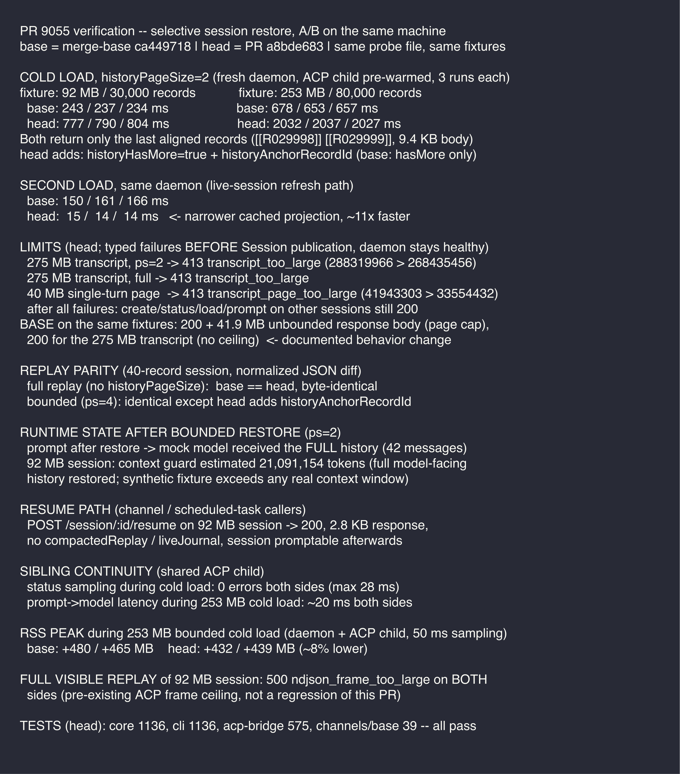 A/B summary
