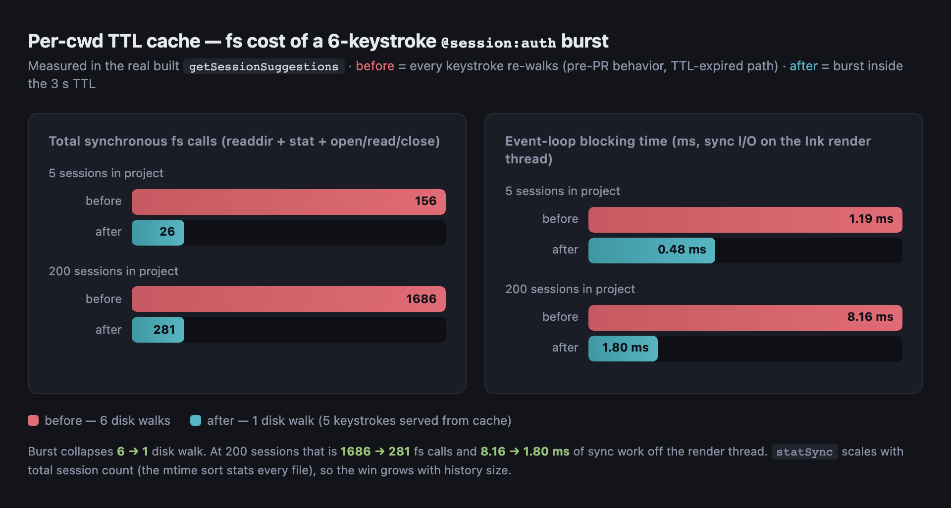 cache benchmark