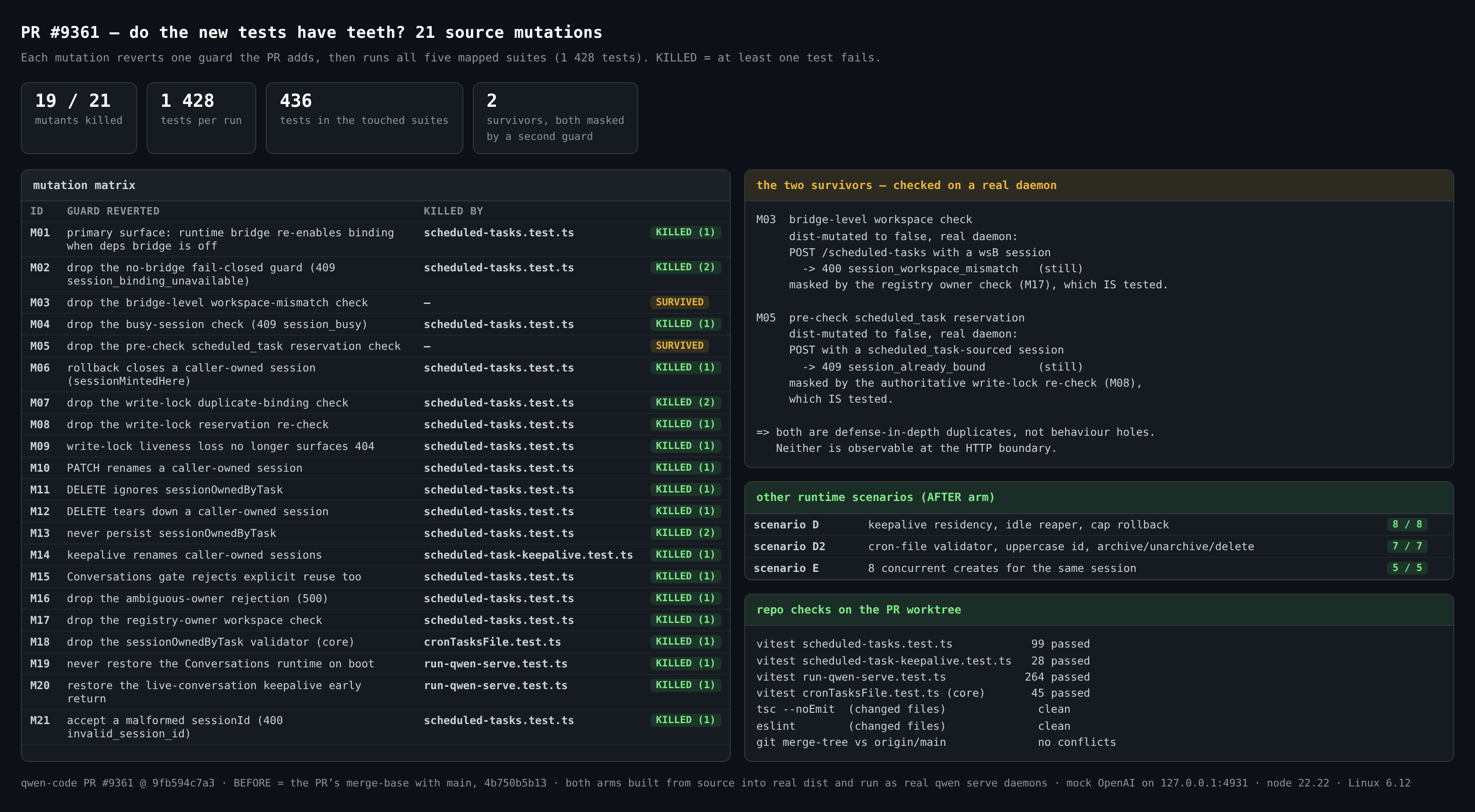 mutation matrix