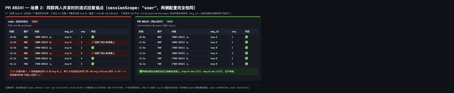 streaming reply anchor, base vs head