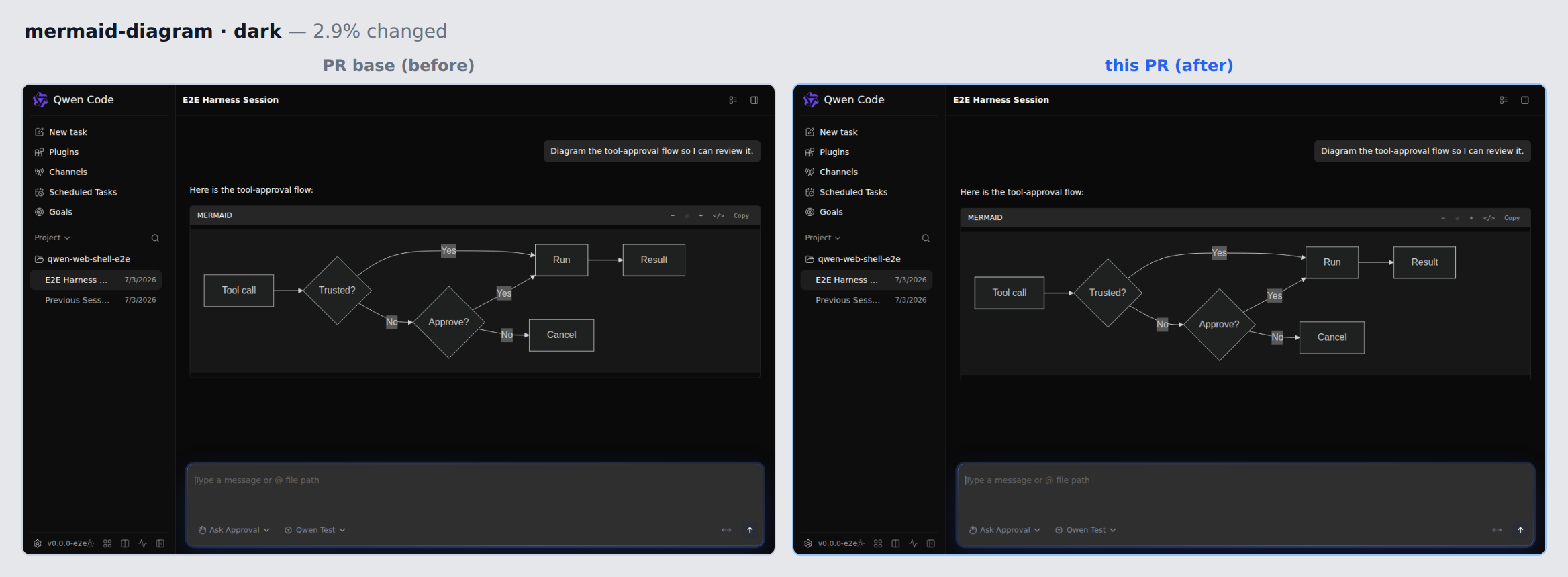 mermaid-diagram-dark before/after