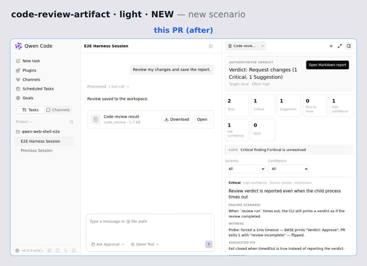 code-review-artifact-light before/after