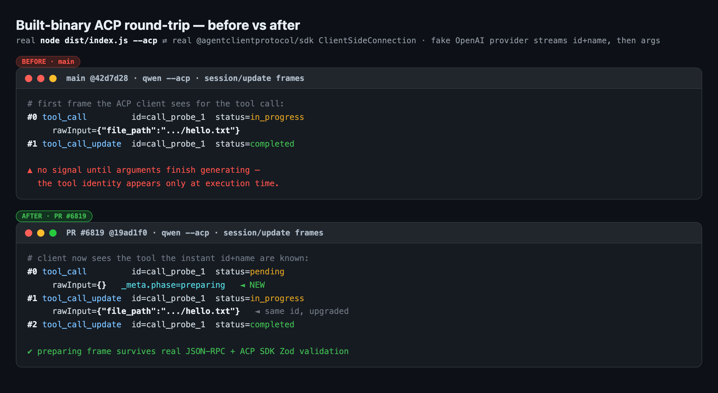 before/after binary round-trip