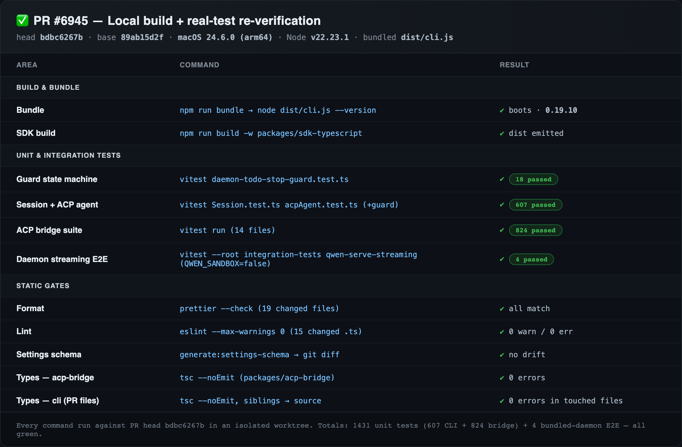 Verification matrix