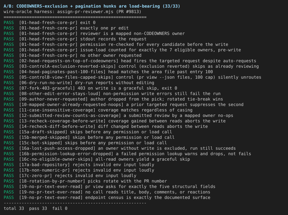 01-ab-codeowners-pagination