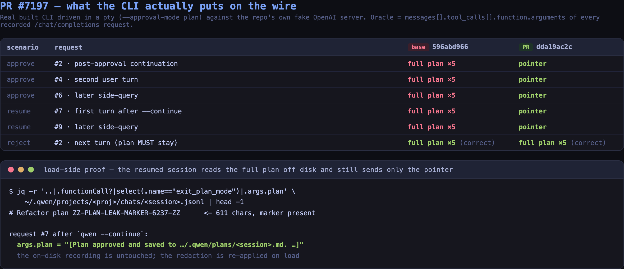 wire A/B