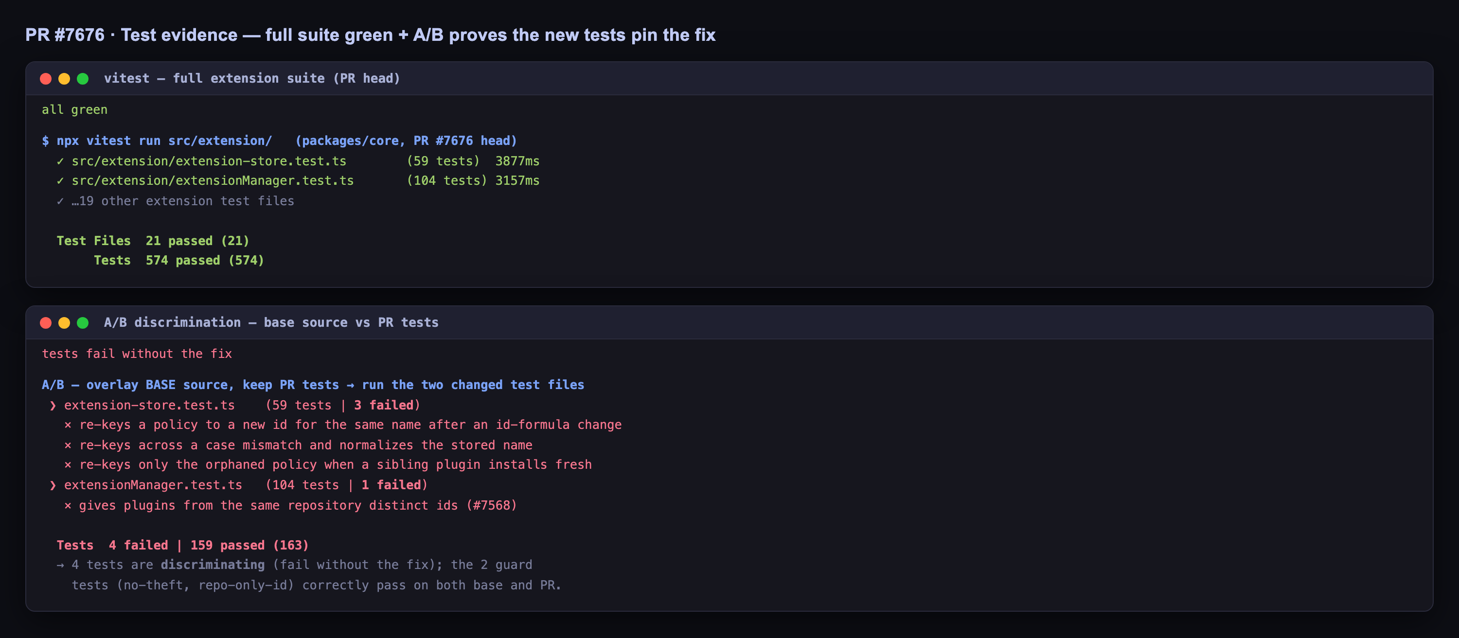 tests + A/B