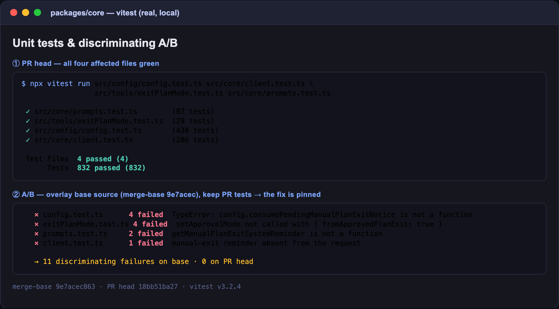 unit + A/B