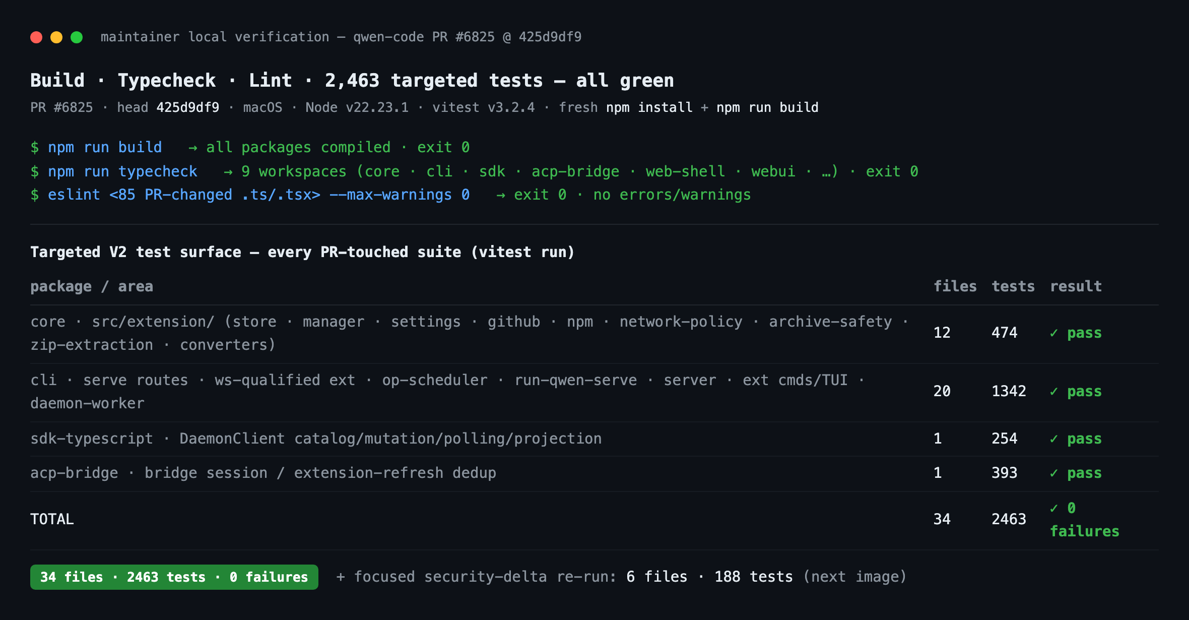 build · typecheck · lint · tests