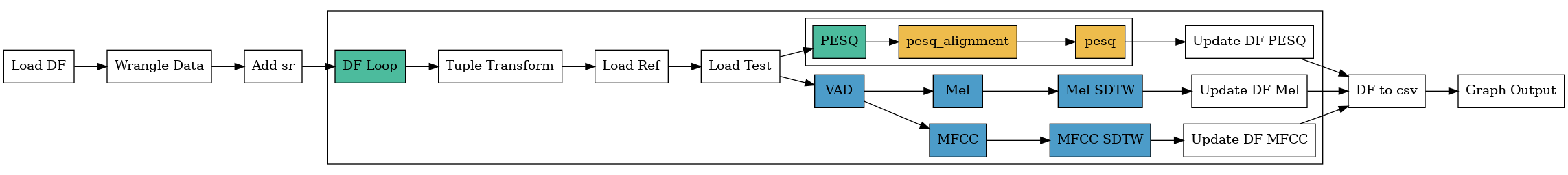 Case study pipeline