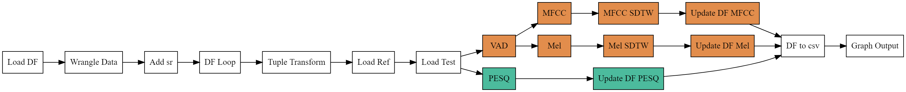 Case study pipeline