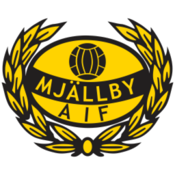 Mjällby AIF